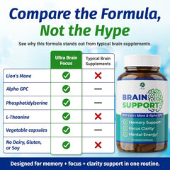 Nootropic brain health supplement for adults with Ginkgo Biloba and Alpha GPC