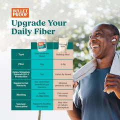 Unflavored Bulletproof Innerfuel fiber supplement for digestive health support