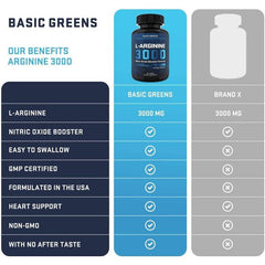 Basic Greens L-Arginine capsules – 90-count bottle for supporting exercise endurance and cardiovascular health.