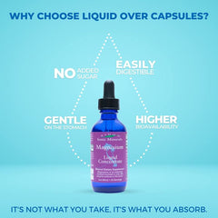 Eidon Ionic Minerals Liquid Magnesium Concentrate 2 oz bottle – highly absorbable magnesium supplement for muscle and nerve support