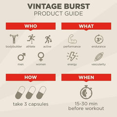 Old School Vintage Burst 120 Veggie Capsules 3 Hour Nitric Oxide Pump
