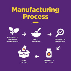 Collagen and vitamin C for skin and joints – ingredient highlights