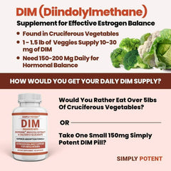 Back label of Simply Potent DIM with dosage and usage instructions