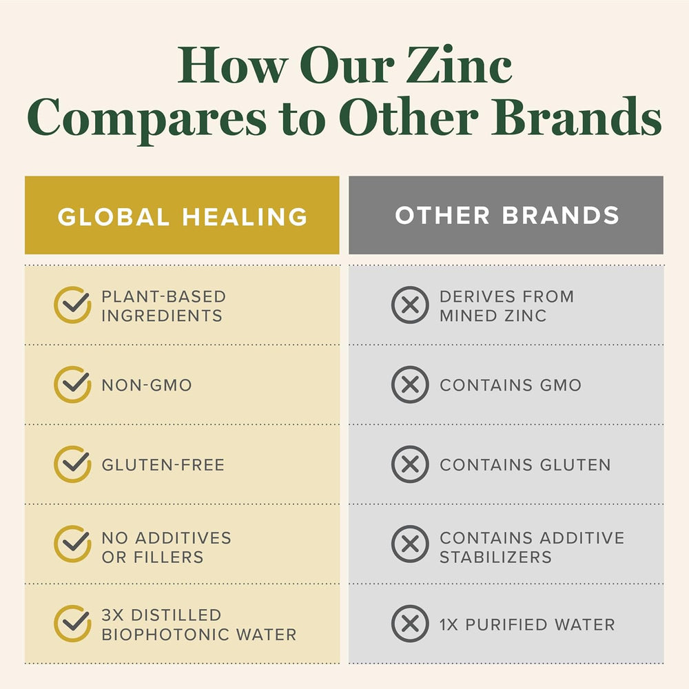 Global Healing Organic Liquid Zinc Drops 2 fl oz USDA Organic zinc supplement