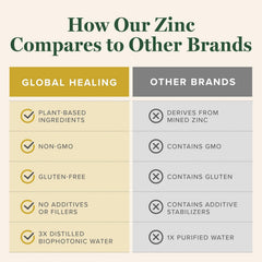 Global Healing Organic Liquid Zinc Drops 2 fl oz USDA Organic zinc supplement