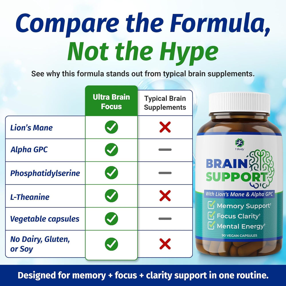 Nootropic brain health supplement for adults with Ginkgo Biloba and Alpha GPC