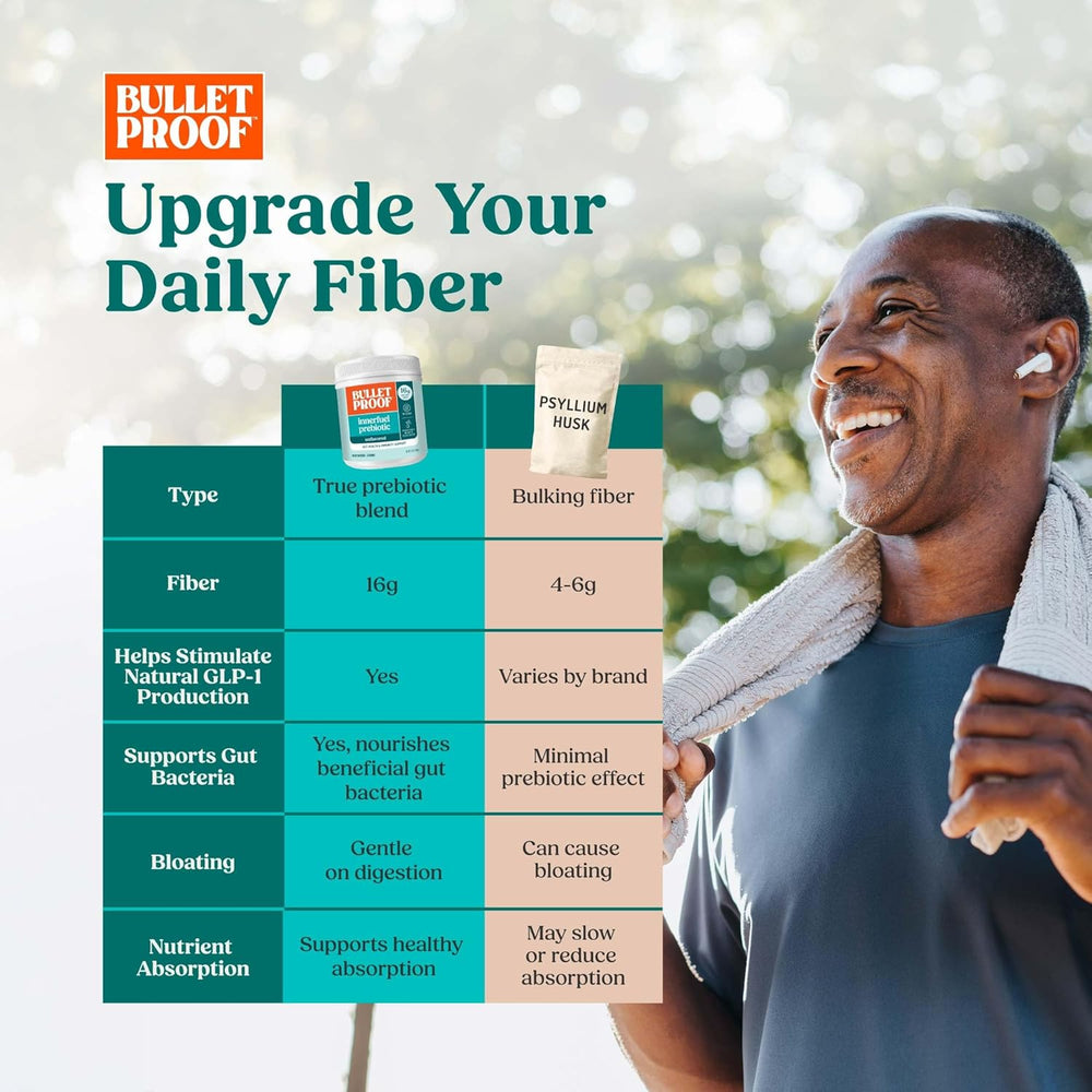 Unflavored Bulletproof Innerfuel fiber supplement for digestive health support