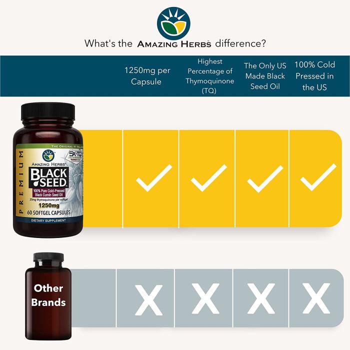 "Black seed oil cold-pressed supplement – 1250mg Nigella sativa softgels by Amazing Herbs"