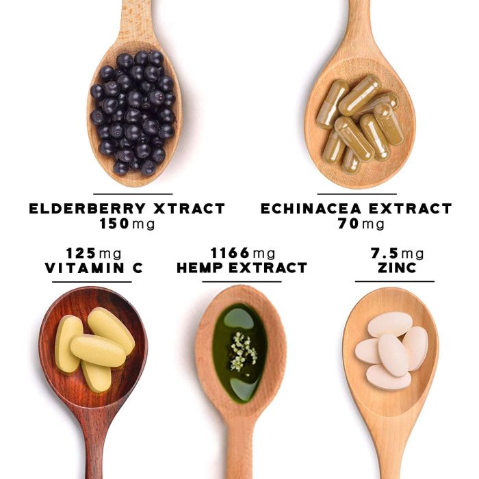 Supplement facts panel of Addot Welllife Hemp Boost Gummies with vitamin C and zinc