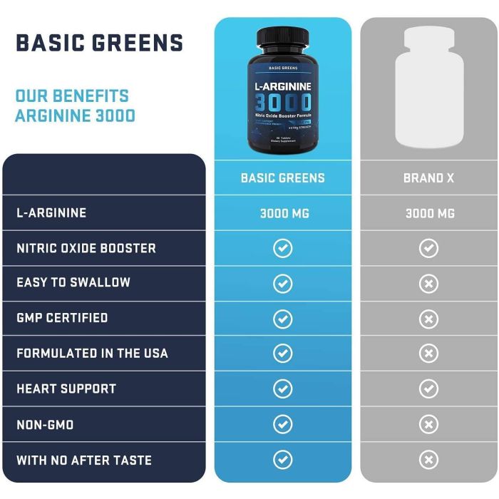 Basic Greens L-Arginine capsules – 90-count bottle for supporting exercise endurance and cardiovascular health.