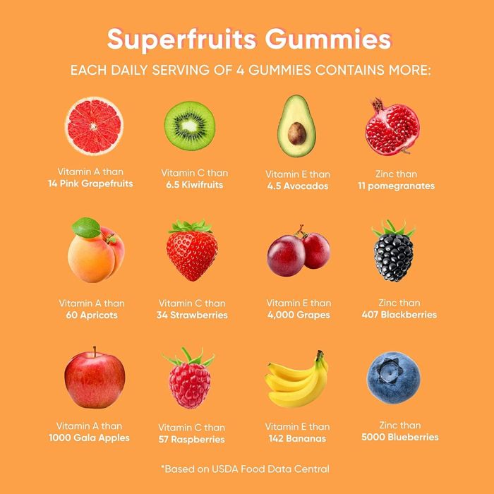 Goli Superfruits Gummies bottle front view – 60 count beauty and wellness gummies