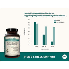 NatureWise Men’s Multivitamin front view – Non-GMO, gluten-free, made in USA