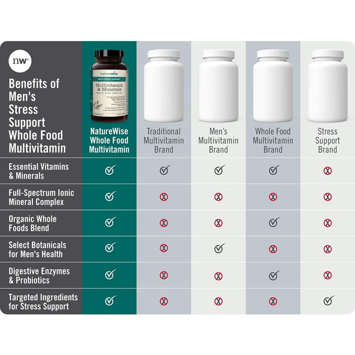 Supplement facts label of NatureWise Men’s Multivitamin – showing vitamins, minerals, and probiotics