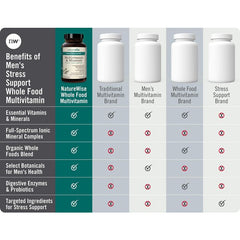 Supplement facts label of NatureWise Men’s Multivitamin – showing vitamins, minerals, and probiotics