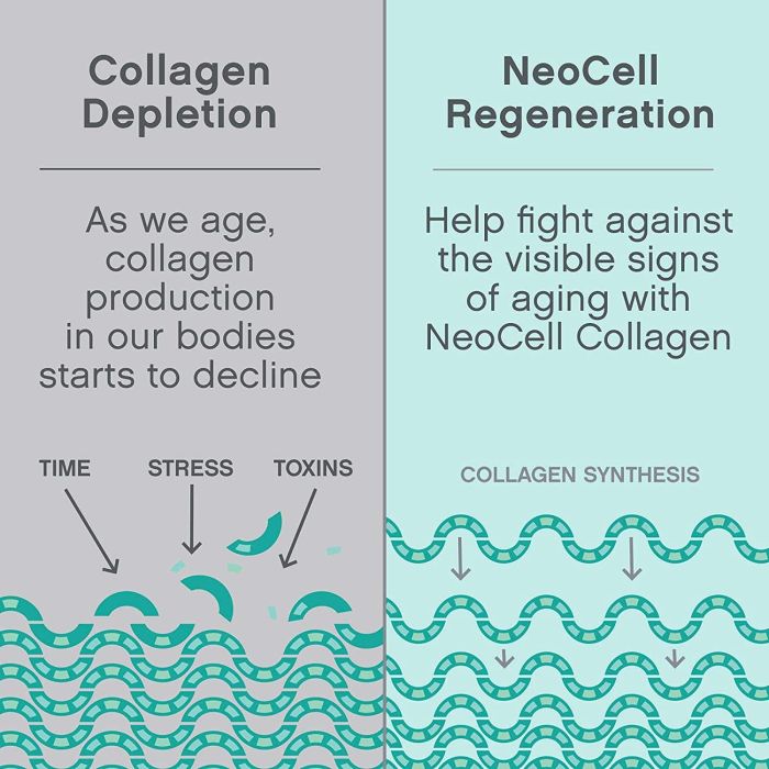 NeoCell Super Collagen Peptides Powder 21.2 oz for skin and joint health.