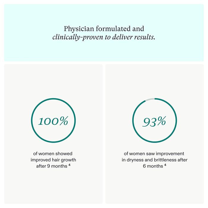 "Collagen and Biotin-rich Nutrafol Women's Balance – hair growth supplement designed for women"