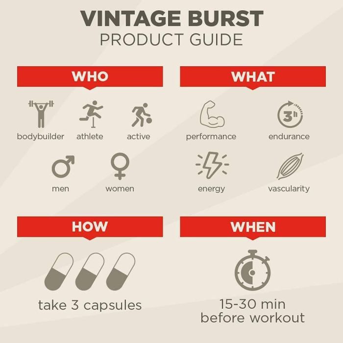 Old School Vintage Burst 120 Veggie Capsules 3 Hour Nitric Oxide Pump