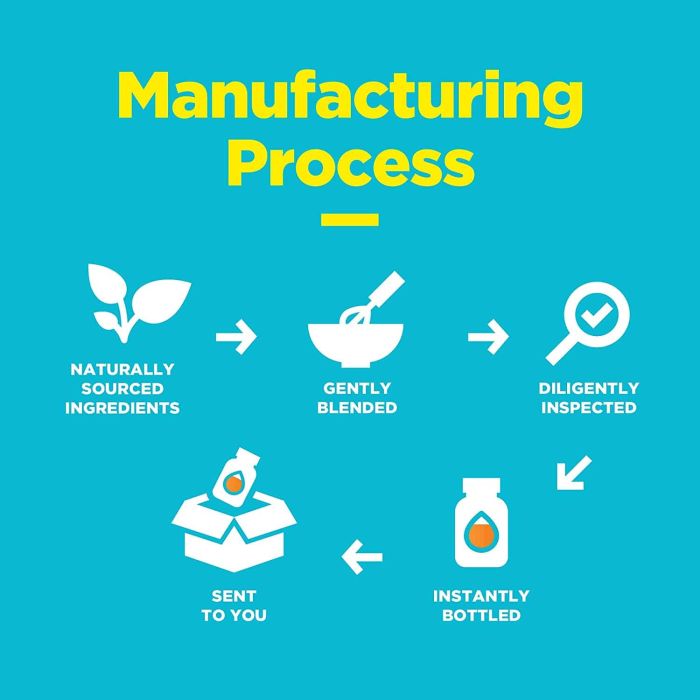 Phytoral Advanced Fiber Gummies bottle front view with 60-count label