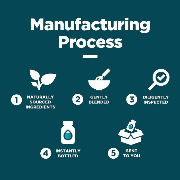 Ashwagandha supplement label showing dosage and ingredients
