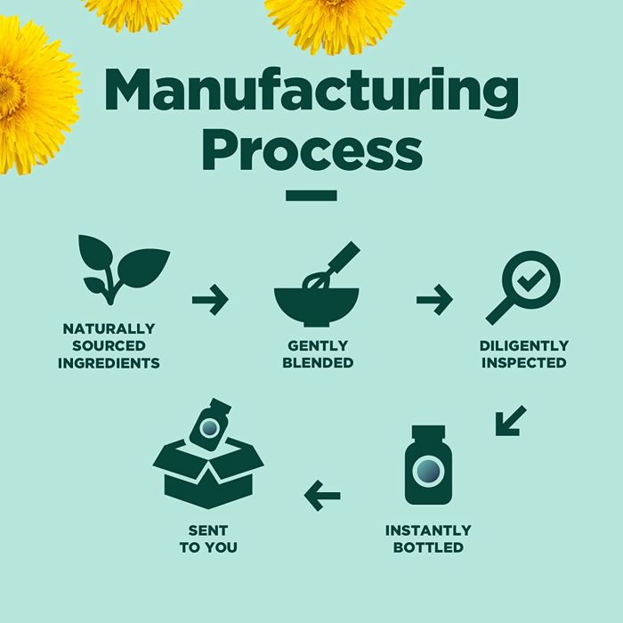 "Phytoral supplement bottle with Milk Thistle and Dandelion Root for liver cleanse"