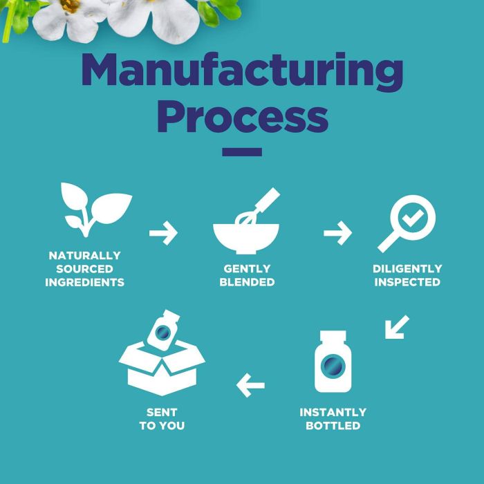 Phytoral Mind Supplement bottle – brain booster with natural ingredients for focus and clarity.