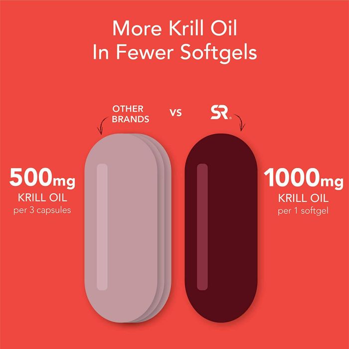 "GMP-certified krill oil softgel packaging highlighting purity, potency, and third-party testing claims"