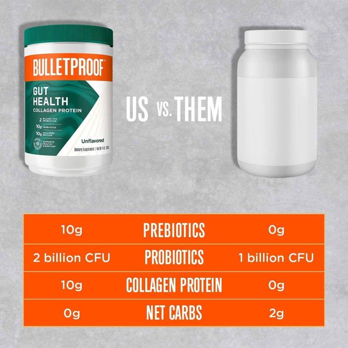 Bulletproof Gut Health Collagen Protein Powder 14 Oz Unflavored