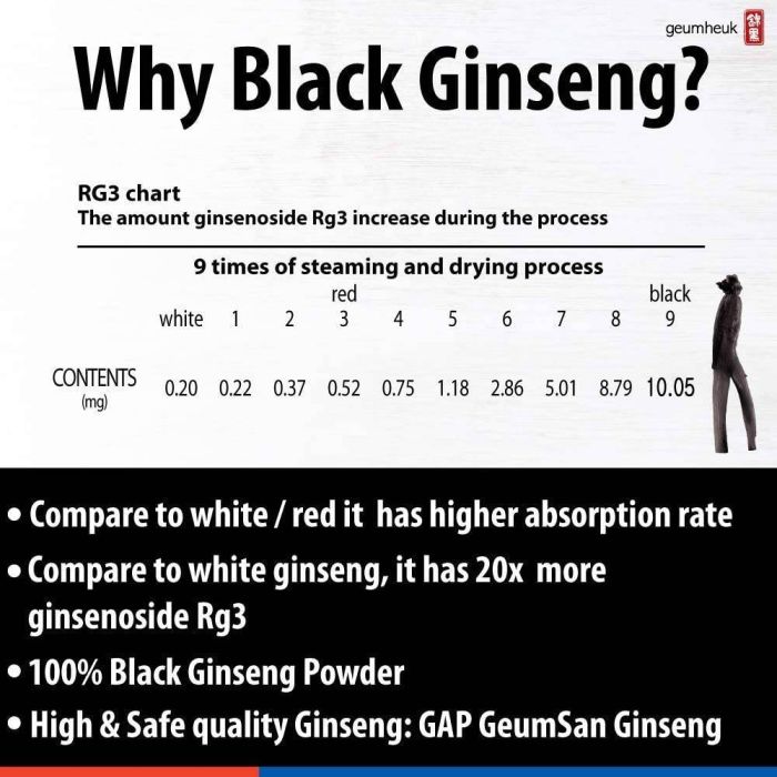 Geumheuk Korean Black Panax Ginseng 90 Caps Performance Supplement