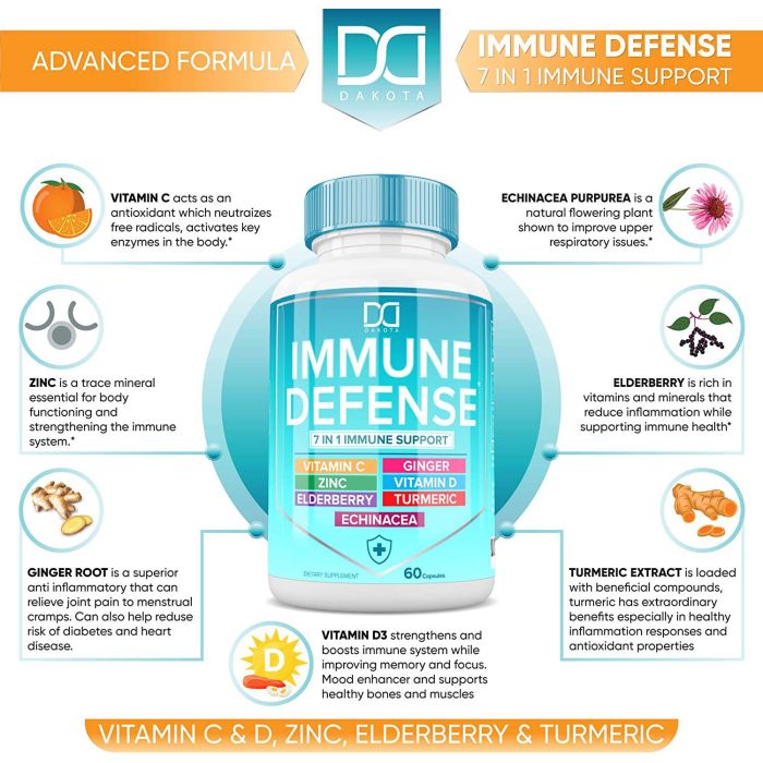 supplement-dakota-immune-defense-vitamins-7-in-1-gluten-free-35515663646889