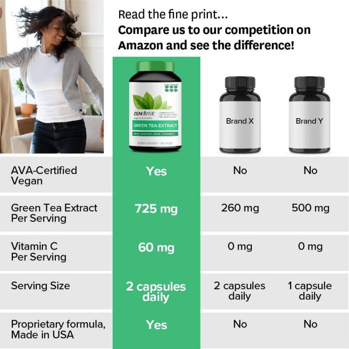 Zenwise Green Tea Extract Egcg Vitamin C Supplement 120 Caps
