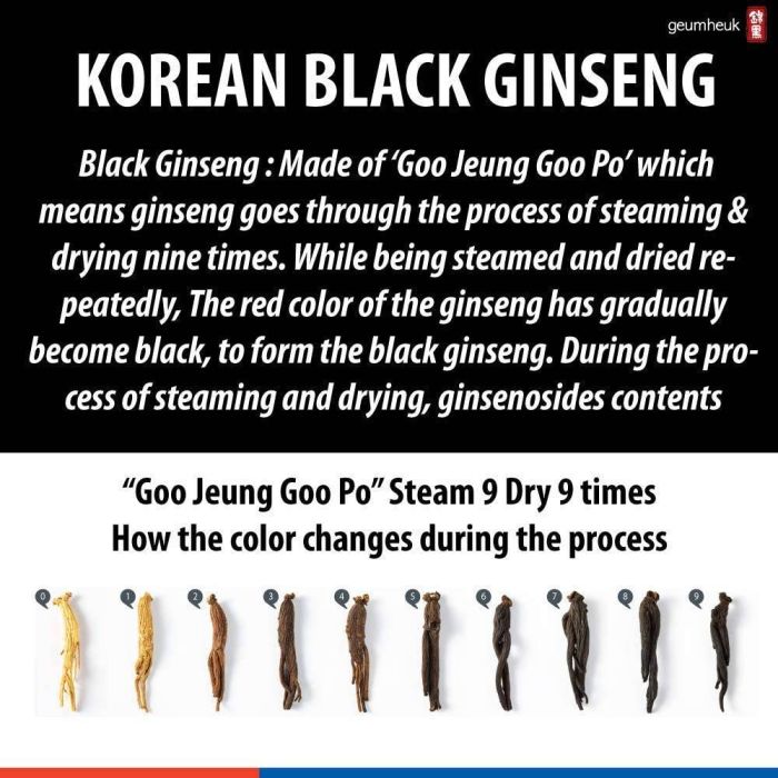 Geumheuk Korean Black Panax Ginseng 90 Caps Performance Supplement