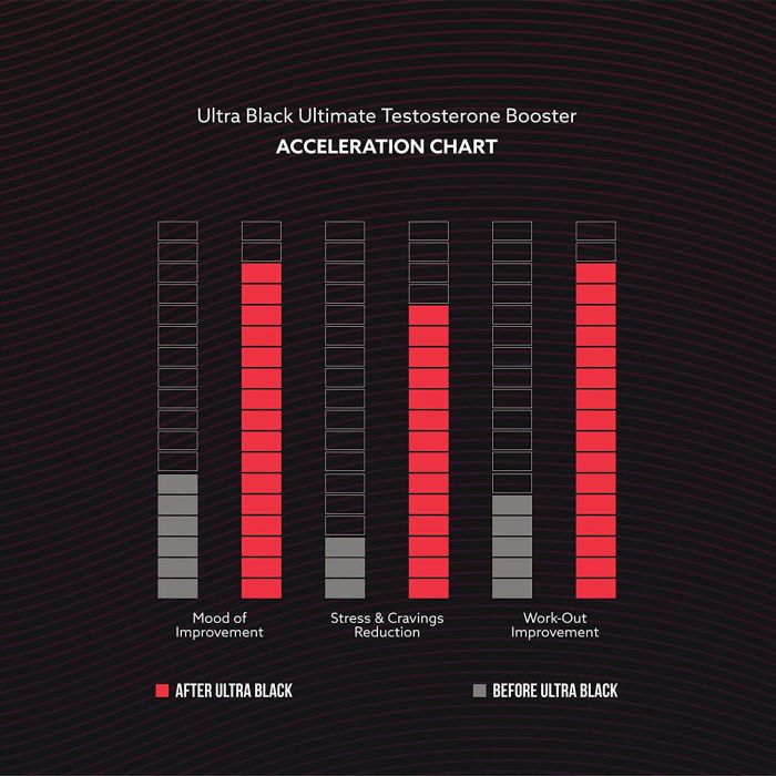 Ultra Black Testosterone Booster – 60 capsules for enhanced energy, vitality, and muscle performance.