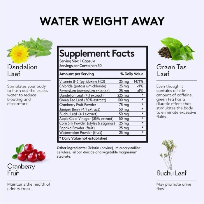 "Supplement facts label showing herbal ingredients for natural detox"